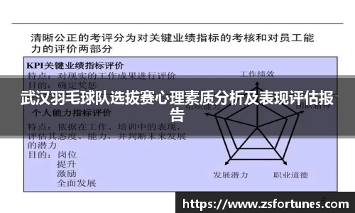 武汉羽毛球队选拔赛心理素质分析及表现评估报告