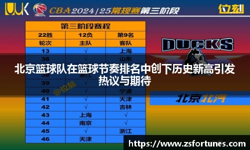 北京篮球队在篮球节奏排名中创下历史新高引发热议与期待
