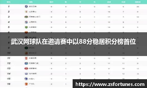 武汉网球队在邀请赛中以88分稳居积分榜首位